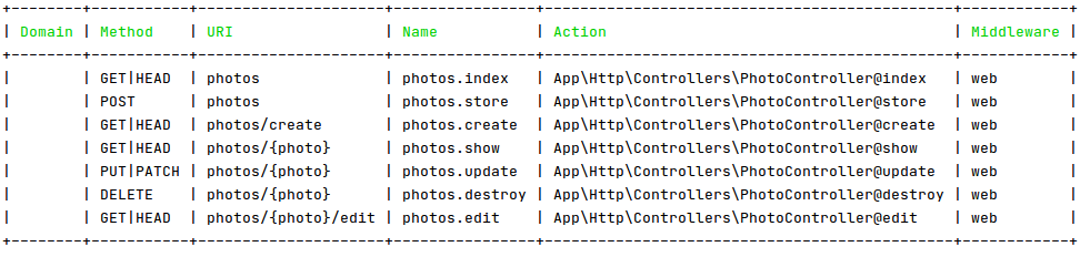 Controller trong laravel - 1
