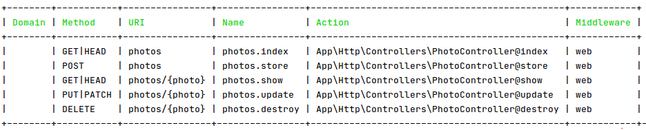 Controller trong laravel - 2